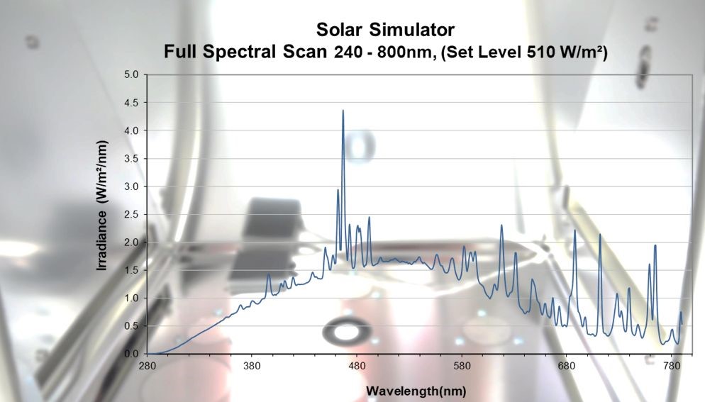 On-site Measurement Service